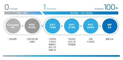 Apple Vision Pro vs iPhone SE 4 造梦与造金的两极革命